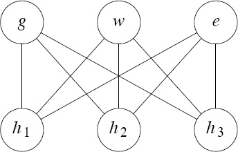 Figure 112 The three houses and three utilities model Again each job and - photo 2