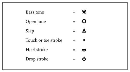 The bottom row on the chart tells you which hand to use Although youll be - photo 3