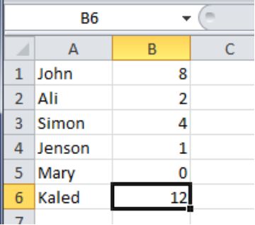 Editing Data o Click on the cell containing the Name Simon You will see - photo 9