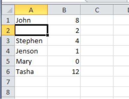 Inserting and deleting rows and columns We can delete the whole row 2 so that - photo 17