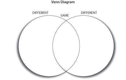 Figure 1-1 Simple Venn Diagram Figure 1-2 Venn Diagram Figure 1-3 Euler - photo 2