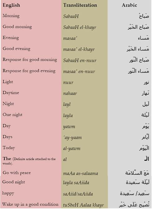 Culture Notes The most common greeting in Arabic is the phrase as-salaamu - photo 13