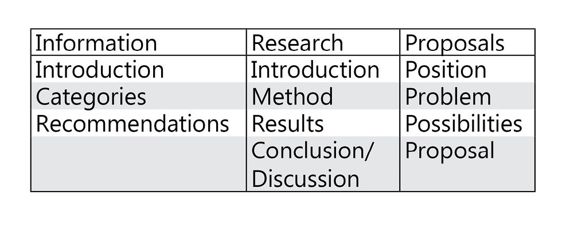 Executive summaries A summary of the report can be included at the start this - photo 3