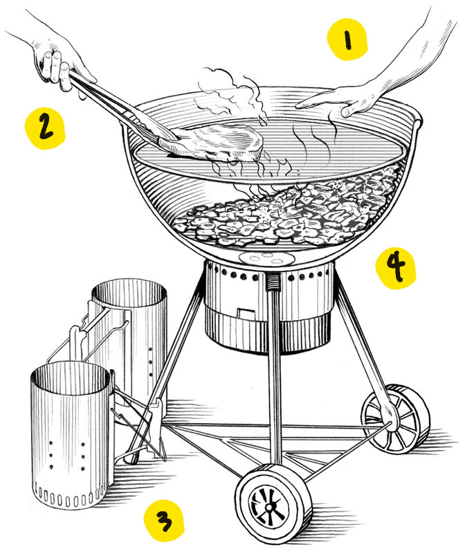 1 HOW TO TEST HEAT WITH YOUR HAND For high heat use the 2-2 rule You - photo 6