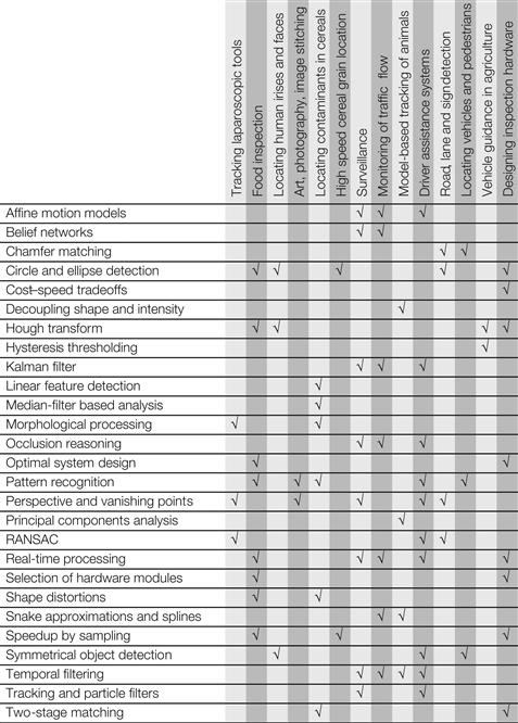 Influences Impinging upon Integrated Vision System Design Foreword Although - photo 4