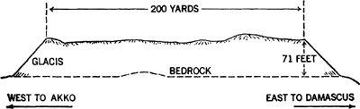 The tell of Makor at site 17072584 in western Galilee as seen by archaeologists - photo 5