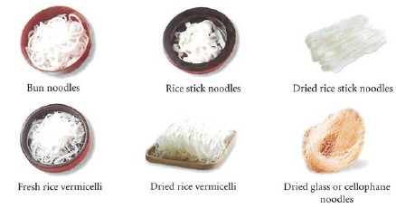 Noodles made from rice both fresh and dried are widely used in Vietnamese - photo 11