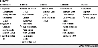 APPENDIX B Phytochemicals and Nutrients Commonly Found in the 101 Foods - photo 6