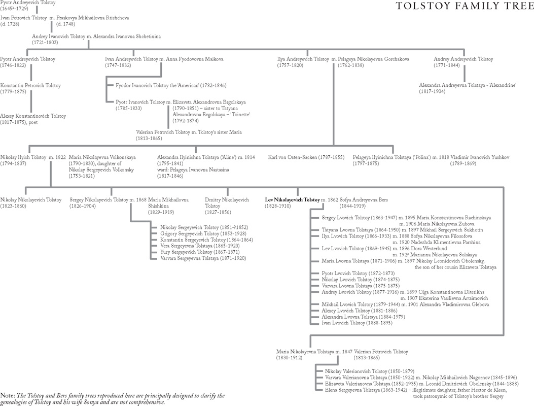 Bers Family Tree Note on Conventions A simplified transliteration system has - photo 2