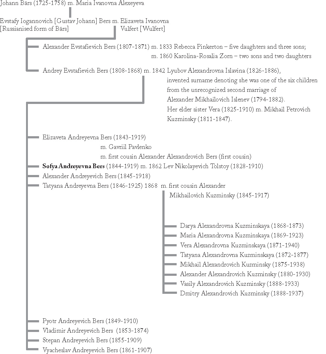 Note on Conventions A simplified transliteration system has been used in the - photo 3