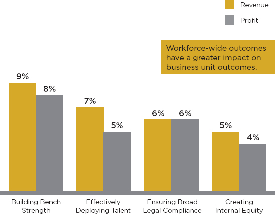 Source CLC Talent Management effectiveness Survey Corporate Leadership - photo 2