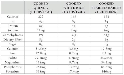Here are some of the nutritional benefits youll enjoy by making the quinoa - photo 2