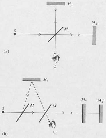 Simplified diagram of the Michelson-Morley experiment If mirrors M 1 and M - photo 3