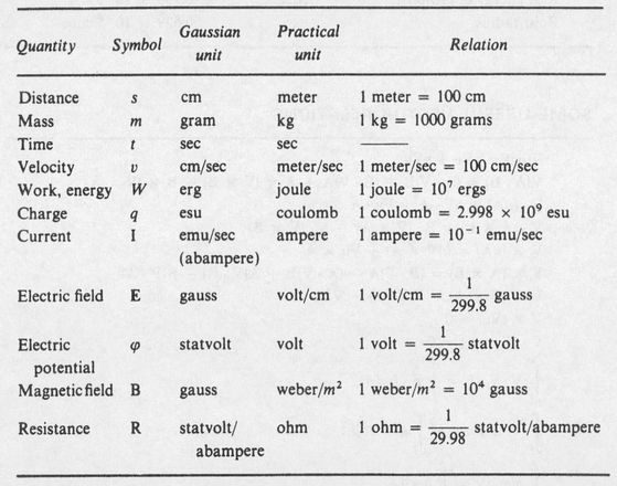 FUNDAMENTAL CONSTANTS Quantity Symbol Value Speed of light in - photo 2