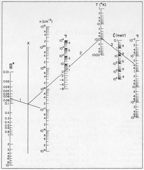 Optical Processes in Semiconductors - image 7