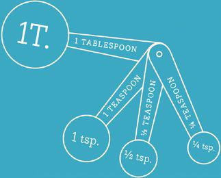 Abbreviations T tablespoon tsp teaspoon c cup - photo 10