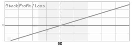 Since the risk a stock will go up or down is 5050 and since the value of the - photo 2