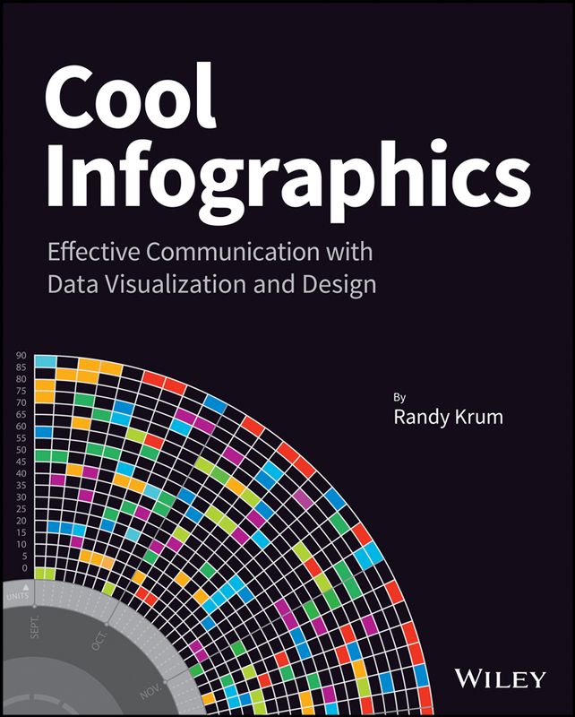 Table of Contents Chapter 1 The Science of Infographics Vision trumps all other - photo 1