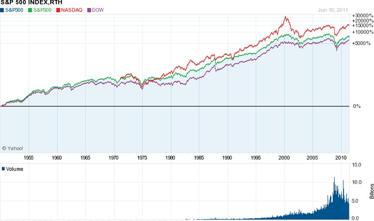 It takes us only seconds to understand the long-term trend to see the close - photo 4