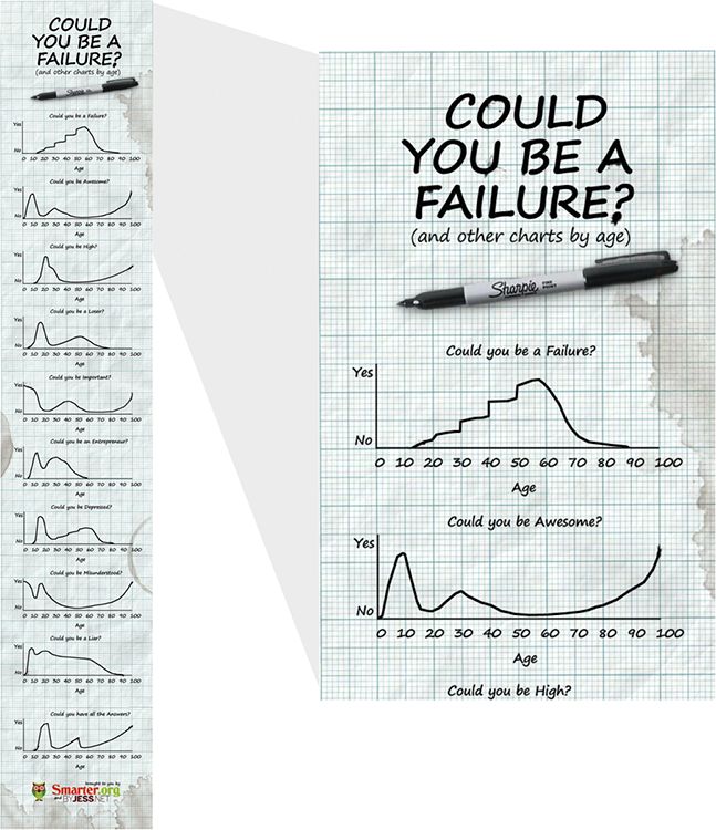 However the best infographics tell complete stories Infographics have become - photo 6