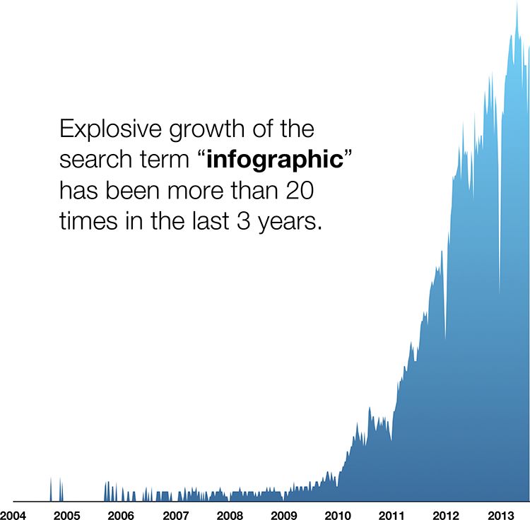 Information Overload We are all confronted with an immense amount of data and - photo 7