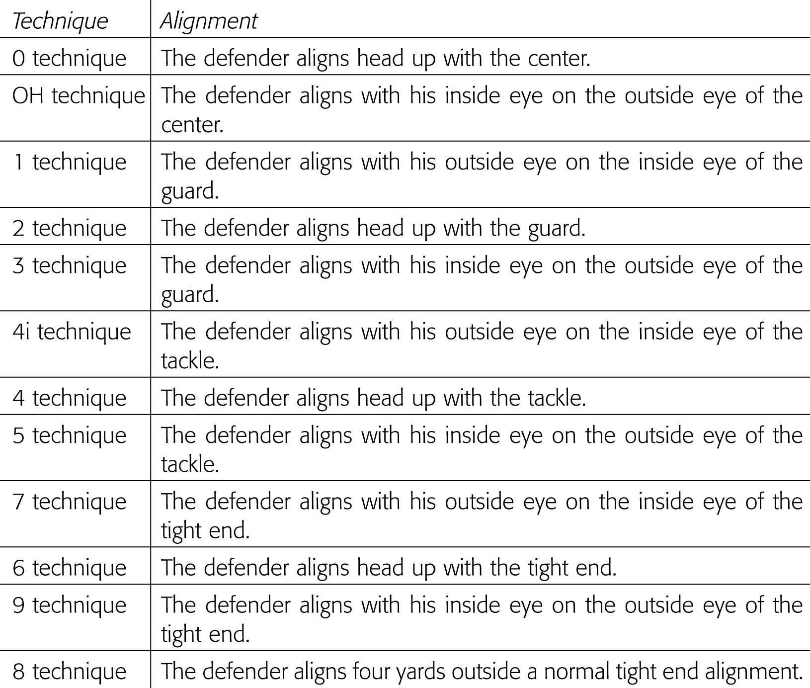 Figure 1-4 Alignment techniques The following personnel are used in this - photo 6