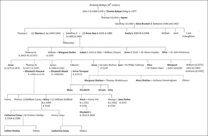 1 The Boleyn women genealogical table Part 1 The Earliest Boleyn Women The - photo 3