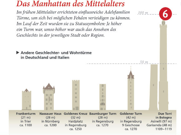 Brunelleschis Vermchtnis An der berkuppelung des Florentiner Doms scheiterten - photo 34