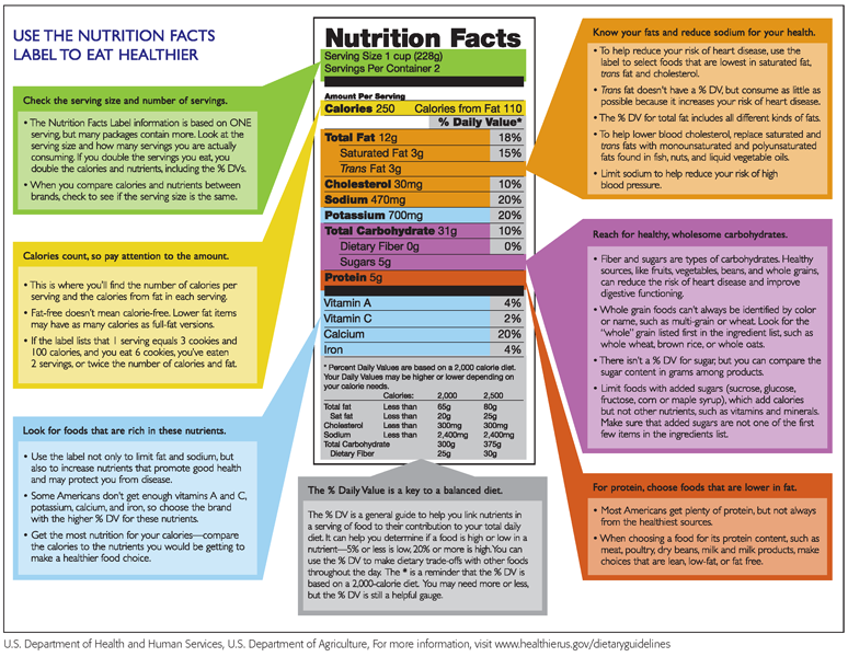 Working TogetherD ietary Guidelines Food Guidance System Food Label The - photo 3