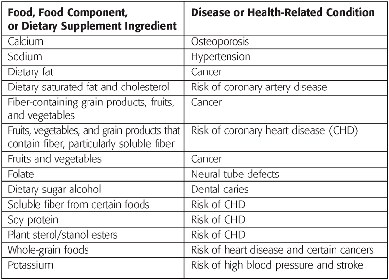 A qualified health claim explains the relationship between a substance and a - photo 6