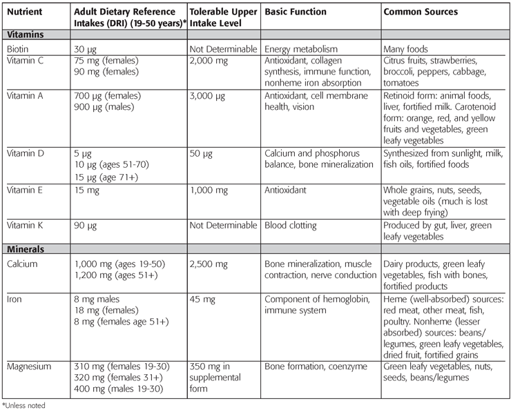 Dietary Reference Intakes DRIs - photo 8