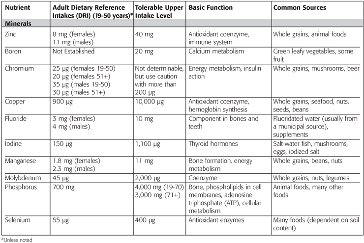 Dietary Reference Intakes DRIs - photo 9