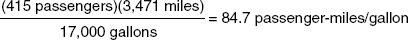 Therefore if a car has four passengers what must its gas mileage be to equal - photo 2