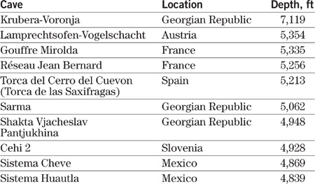 CITIES LARGEST URBAN CENTERS LARGEST US CITIES - photo 1