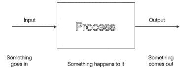 Figure 11 The essential requirements of a system A wide range of different - photo 1