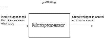 Figure 14 The microprocessor systemHis and hers garage door openerHere is a - photo 4