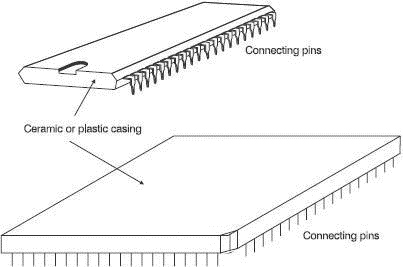 Figure 16 Typical microprocessorsTerminology Integrated circuits An - photo 6