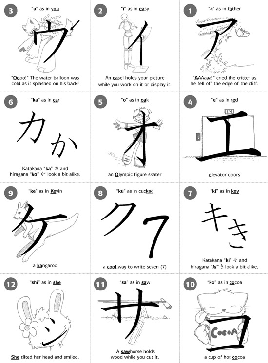 Japanese Katakana for Beginners First Steps to Mastering the Japanese Writing System - photo 7