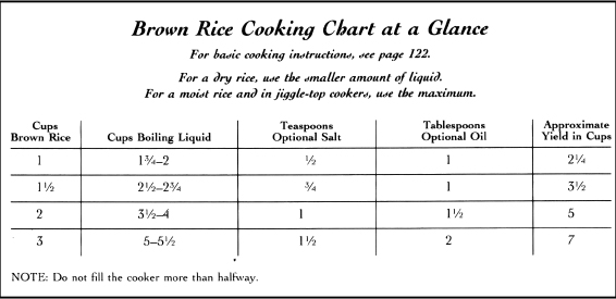 GREAT VEGETARIAN COOKING UNDER PRESSURE Copyright 1994 by Lorna J Sass All - photo 4