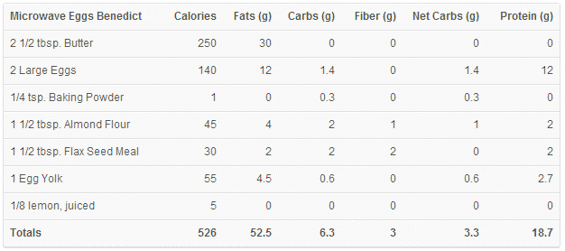 Nutty Breakfast Bars Yields 4 Bars Per Serving 421 Calories 405g - photo 3