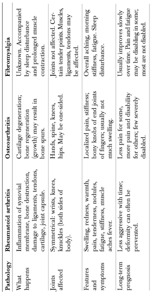 Chapter 2 Rheumatoid Arthritis Inflamed Joints Rheumatoid arthritis RA is - photo 4