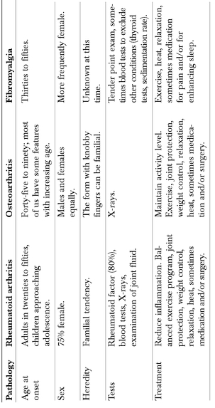 Chapter 2 Rheumatoid Arthritis Inflamed Joints Rheumatoid arthritis RA is - photo 5