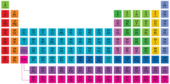 Element Categories Alkali metals Alkaline earth metals - photo 3