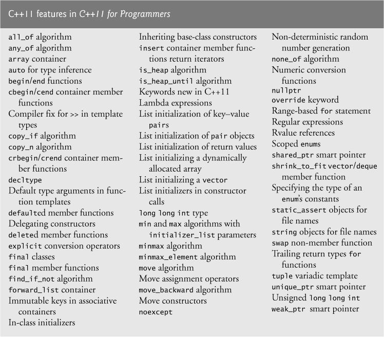 Fig 1 A sampling of C11 features in C11 for Programmers and enhanced it - photo 3