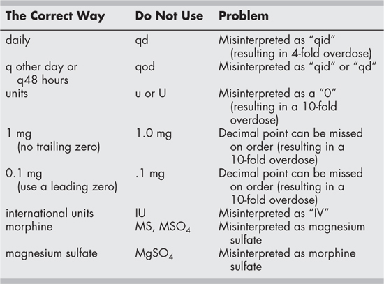 Adapted with permission from Gomella LG Haist SA eds Clinicians Pocket - photo 1