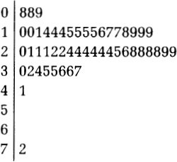 a 64 b 24 c 22 d one isolated measurement for Problem 9 data a - photo 5