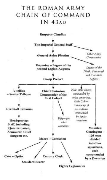 The Organisation of a Roman Legion The Second Legion like all legions - photo 2