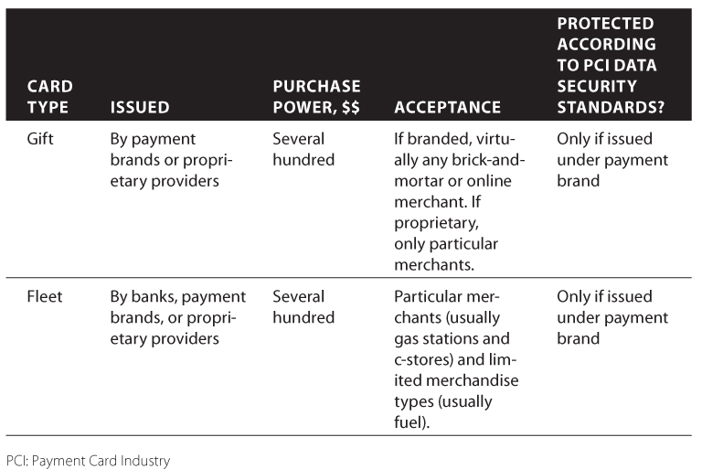 Card Entry Methods There are two main methods used to enter the card data into - photo 3