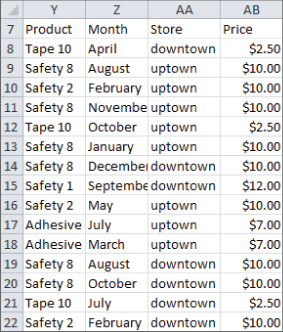 Throughout this section you will learn to analyze this data using Excel - photo 2