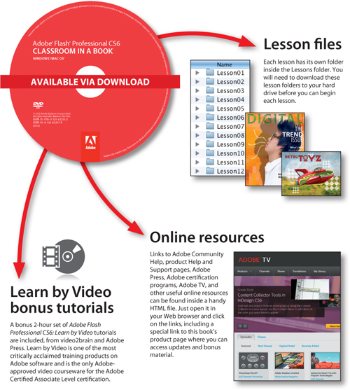 Getting Started Adobe Flash Professional CS6 provides a comprehensive authoring - photo 2